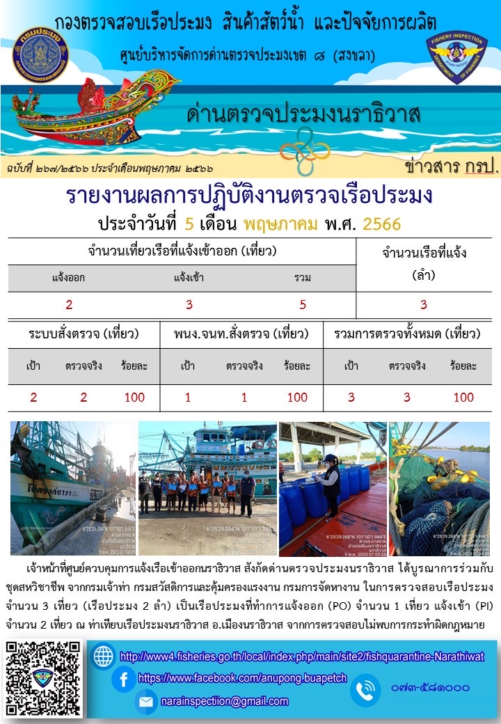ประชาสัมพันธ์ด่านตรวจประมงนราธิวาส ประจำวันที่  5 พฤษภาคม 2566..คลิก