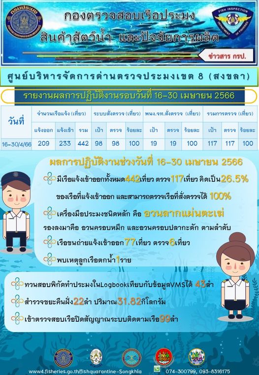 ผลการปฏิบัติงานในรอบวันที่ 16-30 เมษายน 2566 ของศูนย์ควบคุมการแจ้งเรือเข้าออกสงขลา..คลิก
