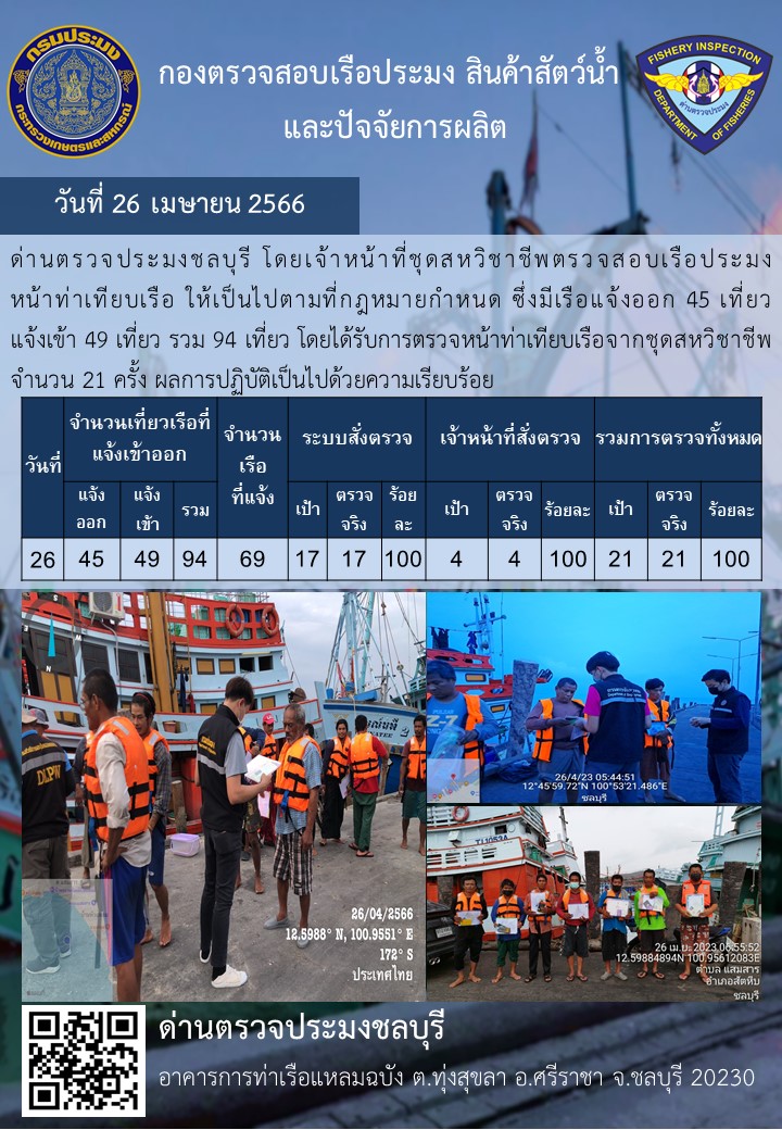 การปฏิบัติงานของเจ้าหน้าที่ด่านตรวจประมงชลบุรีประจำวันที่ ๒๖ เมษายน ๒๕๖๖..คลิก