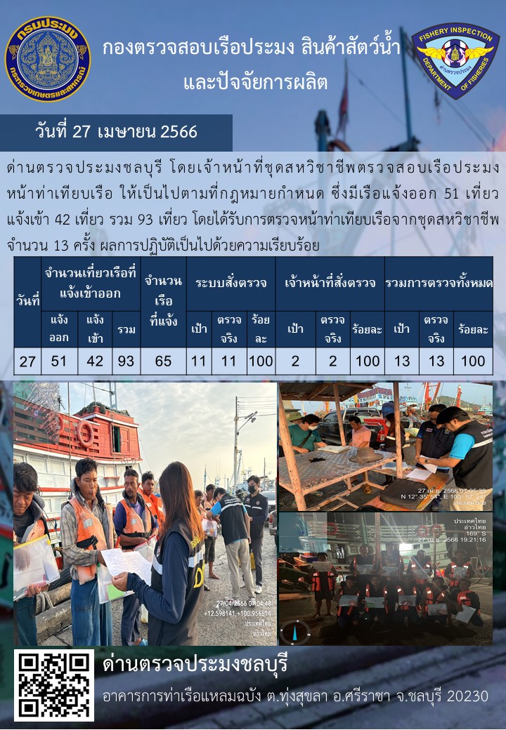 การปฏิบัติงานของเจ้าหน้าที่ด่านตรวจประมงชลบุรีประจำวันที่ ๒๗ เมษายน ๒๕๖๖..คลิก