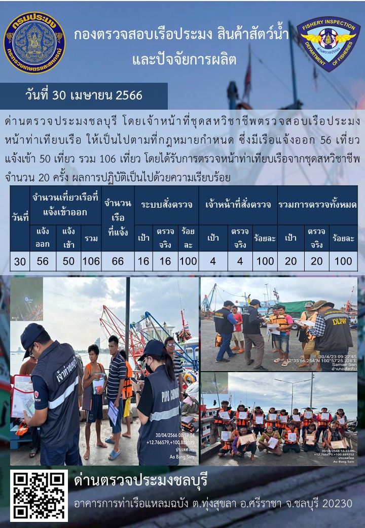 การปฏิบัติงานของเจ้าหน้าที่ด่านตรวจประมงชลบุรีประจำวันที่ ๓๐ เมษายน ๒๕๖๖..คลิก