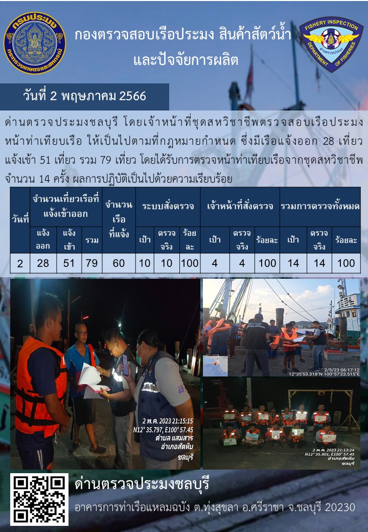 การปฏิบัติงานของเจ้าหน้าที่ด่านตรวจประมงชลบุรีประจำวันที่ ๒ พฤษภาคม 2566..คลิก