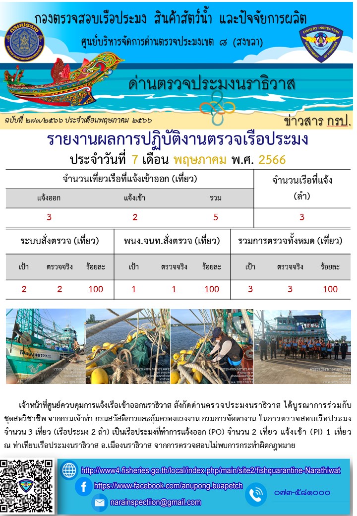 ประชาสัมพันธ์ด่านตรวจประมงนราธิวาส ประจำวันที่ 7 พฤษภาคม 2566..คลิก