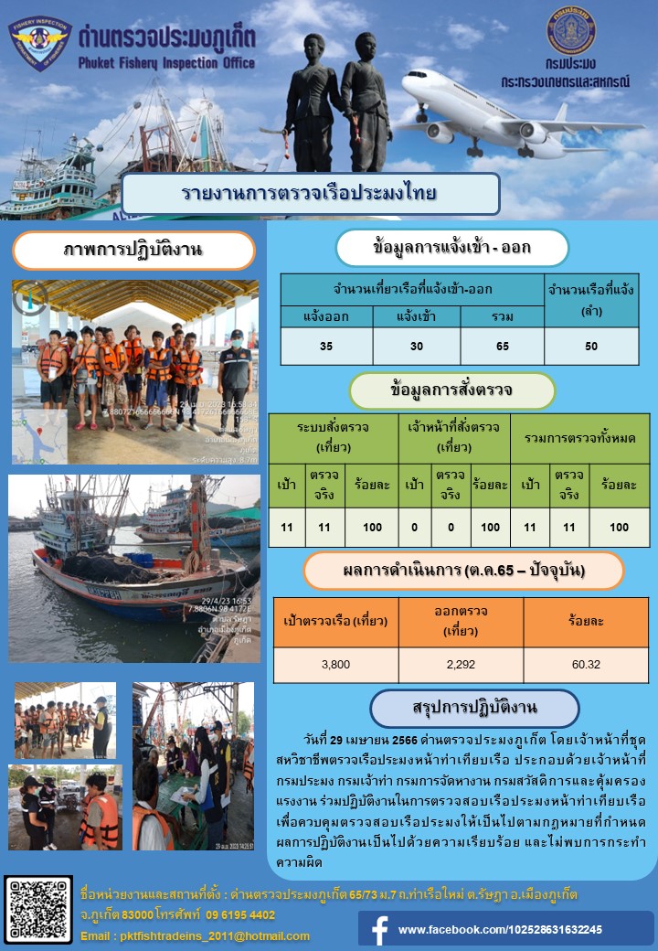 วันที่ 29 เมษายน 2566 ด่านตรวจประมงภูเก็ต โดยเจ้าหน้าที่ชุดสหวิชาชีพตรวจเรือประมงหน้าท่าเทียบเรือ ประกอบด้วยเจ้าหน้าที่กรมประมง กรมเจ้าท่า กรมการจัดหางาน กรมสวัสดิการและคุ้มครองแรงงาน ร่วมปฏิบัติงานในการตรวจสอบเรือประมงหน้าท่าเทียบเรือ เพื่อควบคุมตรวจสอบเรือประมงให้เป็นไปตามกฎหมายที่กำหนด ผลการปฏิบัติงานเป็นไปด้วยความเรียบร้อย และไม่พบการกระทำความผิด..คลิก