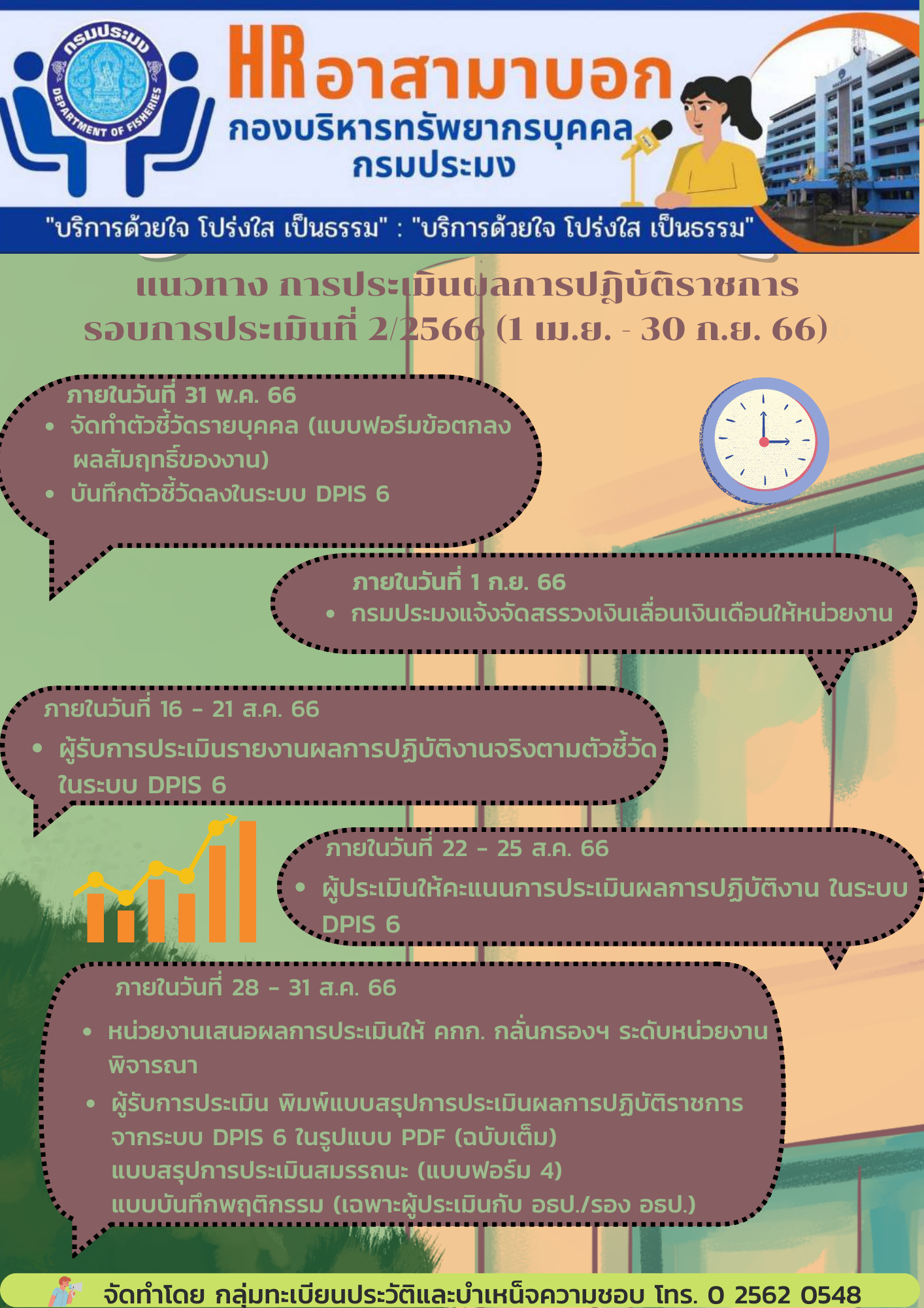 แนวทาง การประเมินผลการปฎิบัติราชการ รอบการประเมินที่ 2/2566 (1 เม.ย. - 30 ก.ย. 66)