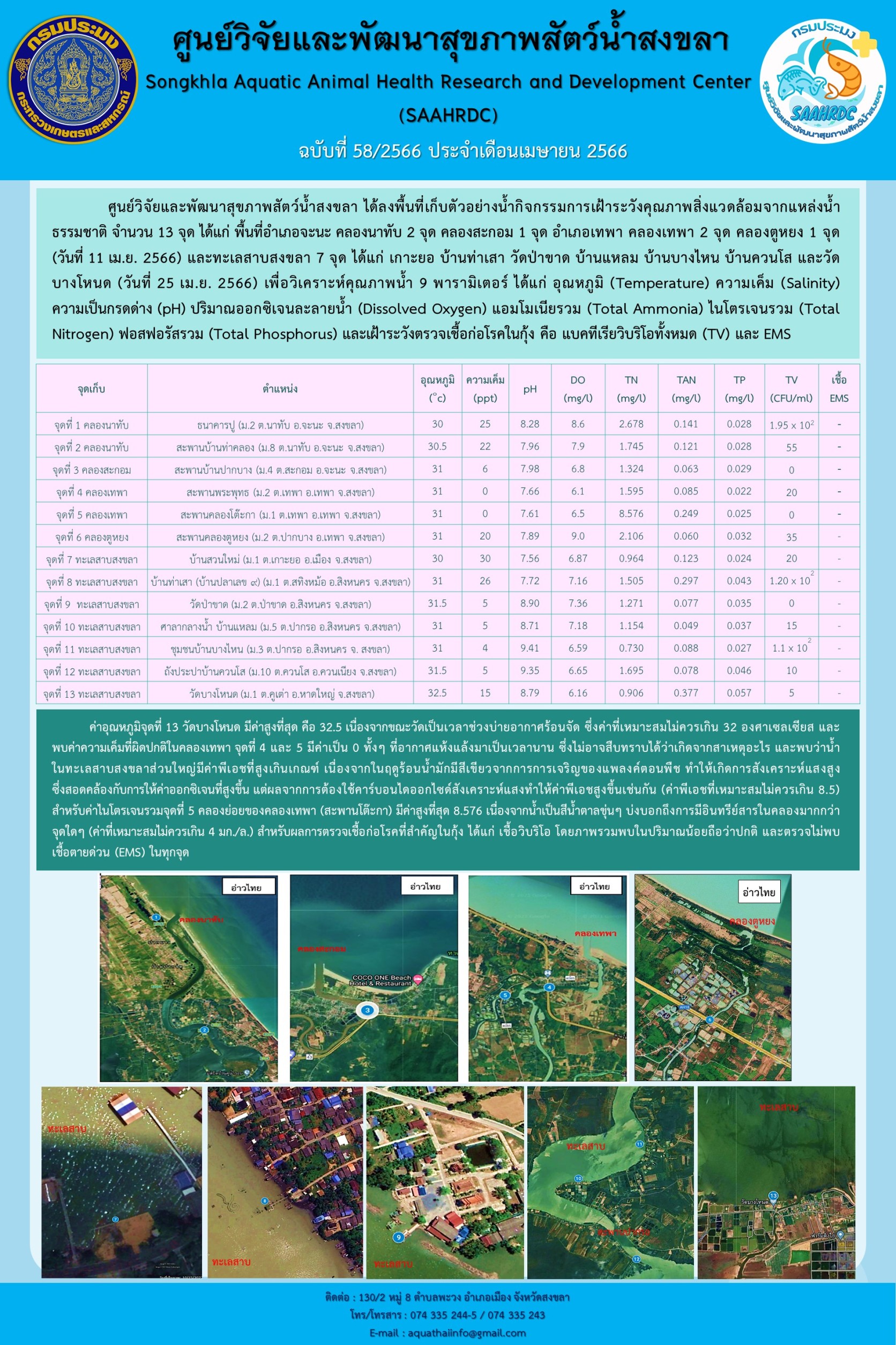 ฉบับที่ 58/66 ศูนย์วิจัยและพัฒนาสุขภาพสัตว์น้ำสงขลา ได้ลงพื้นที่เก็บตัวอย่างน้ำกิจกรรมการเฝ้าระวังคุณภาพสิ่งแวดล้อมจากแหล่งน้ำ ธรรมชาติ จํานวน 13 จุด..คลิก