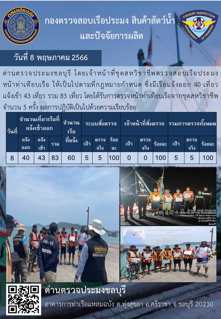 การปฏิบัติงานของเจ้าหน้าที่ด่านตรวจประมงชลบุรีประจำวันที่ ๘ พฤษภาคม ๒๕๖๖..คลิก