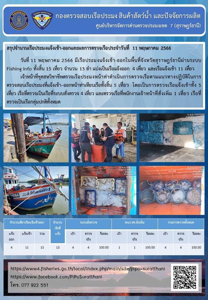 รายงานการปฏิบัติงานของศูนย์บริหารจัดการด่านตรวจประมงเขต 7 (สุราษฎร์ธานี) ประจำวันที่ 11 พฤษภาคม 2566..คลิก