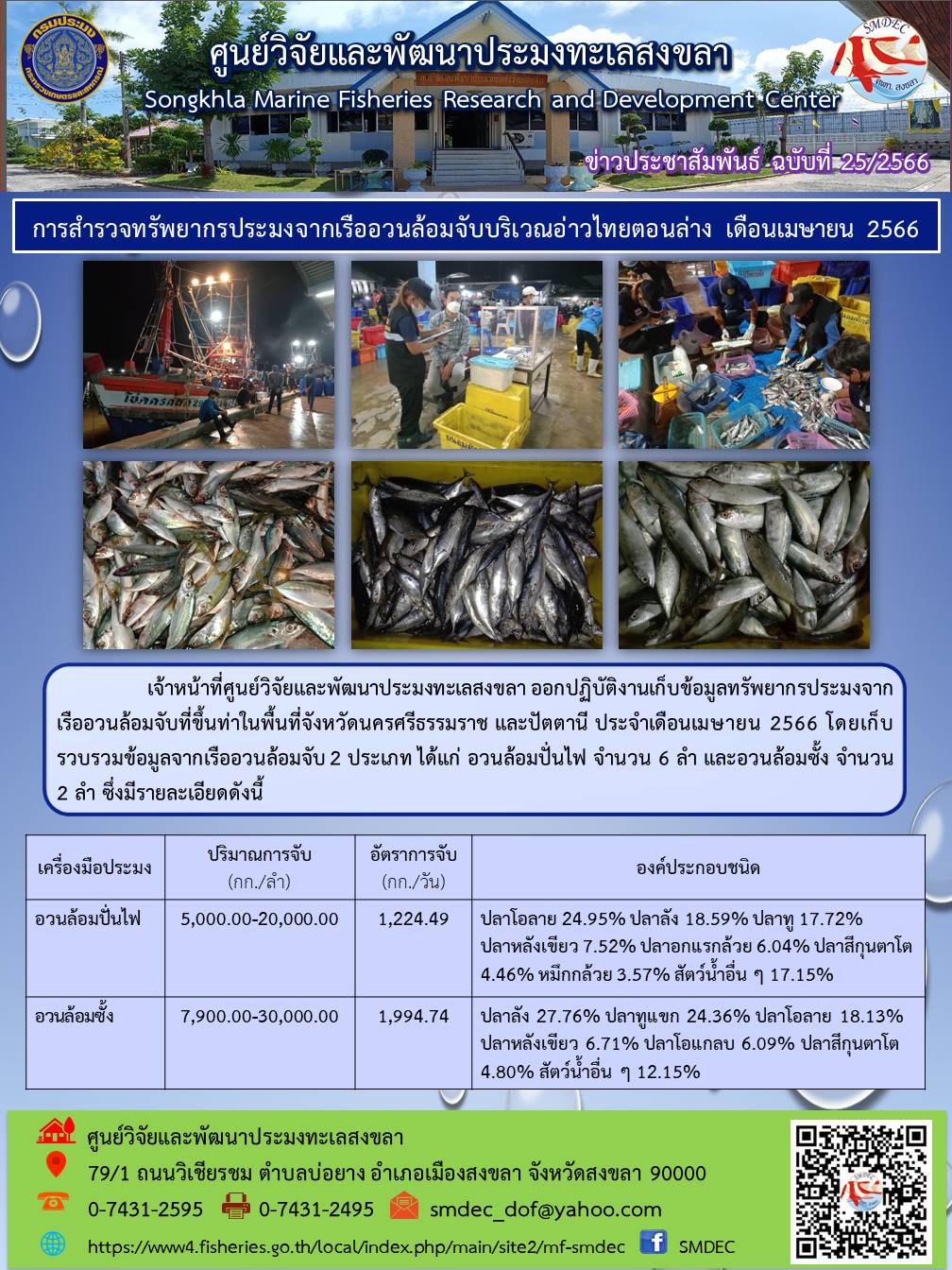 เจ้าหน้าที่ศูนย์วิจัยและพัฒนาประมงทะเลสงขลา ออกปฏิบัติงานเก็บข้อมูลทรัพยากรประมงจากเรืออวนล้อมจับที่ขึ้นท่าในพื้นที่จังหวัดนครศรีธรรมราช และปัตตานี ประจำเดือนเมษายน 2566 โดยเก็บรวบรวมข้อมูลจากเรืออวนล้อมจับ 2 ประเภท ได้แก่ อวนล้อมปั่นไฟ จำนวน 6 ลำ และอวนล้อมซั้ง จำนวน 2 ลำ ซึ่งมีรายละเอียดดังนี้..คลิก