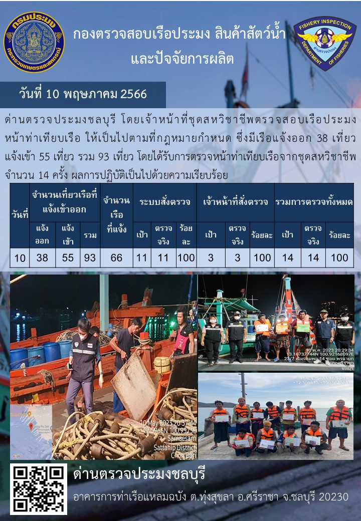 การปฏิบัติงานของเจ้าหน้าที่ด่านตรวจประมงชลบุรีประจำวันที่ ๑๐ พฤษภาคม ๒๕๖๖..คลิก