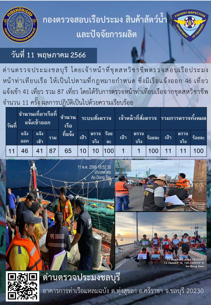 การปฏิบัติงานของเจ้าหน้าที่ด่านตรวจประมงชลบุรีประจำวันที่ ๑๑ พฤษภาคม ๒๕๖๖..คลิก