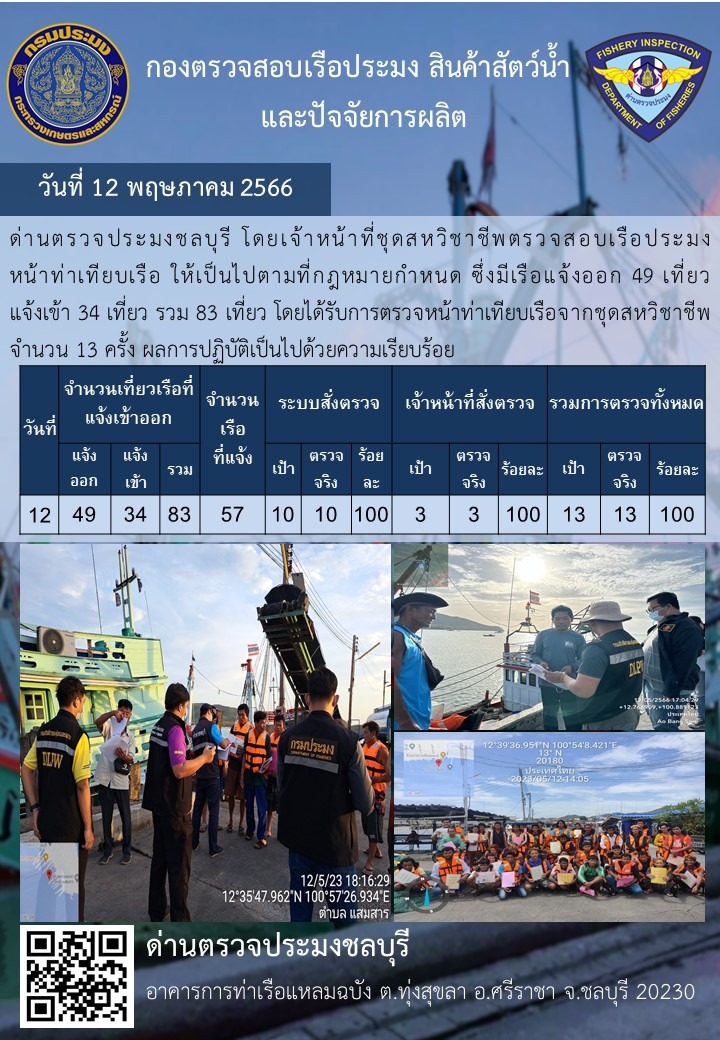 การปฏิบัติงานของเจ้าหน้าที่ด่านตรวจประมงชลบุรีประจำวันที่ ๑๒ พฤษภาคม ๒๕๖๖..คลิก