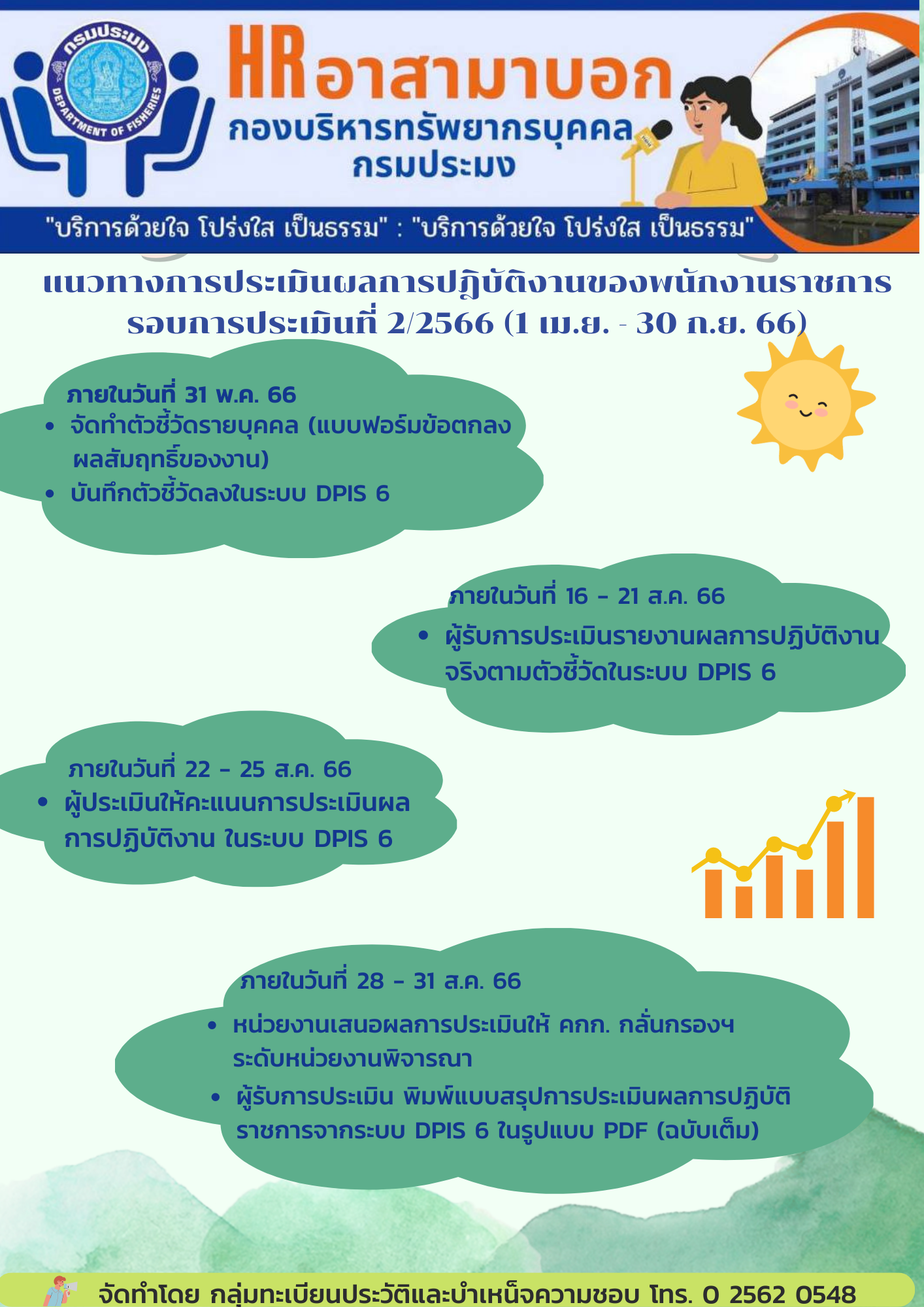 แนวทาง การประเมินผลการปฎิบัติราชการ รอบการประเมินที่ 2/2566 (1 เม.ย. - 30 ก.ย. 66) (พนักงานราชการ)