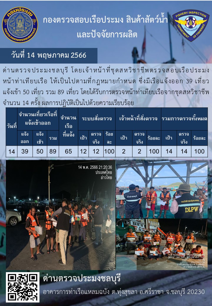 การปฏิบัติงานของเจ้าหน้าที่ด่านตรวจประมงชลบุรีประจำวันที่ ๑๔ พฤษภาคม ๒๕๖๖..คลิก