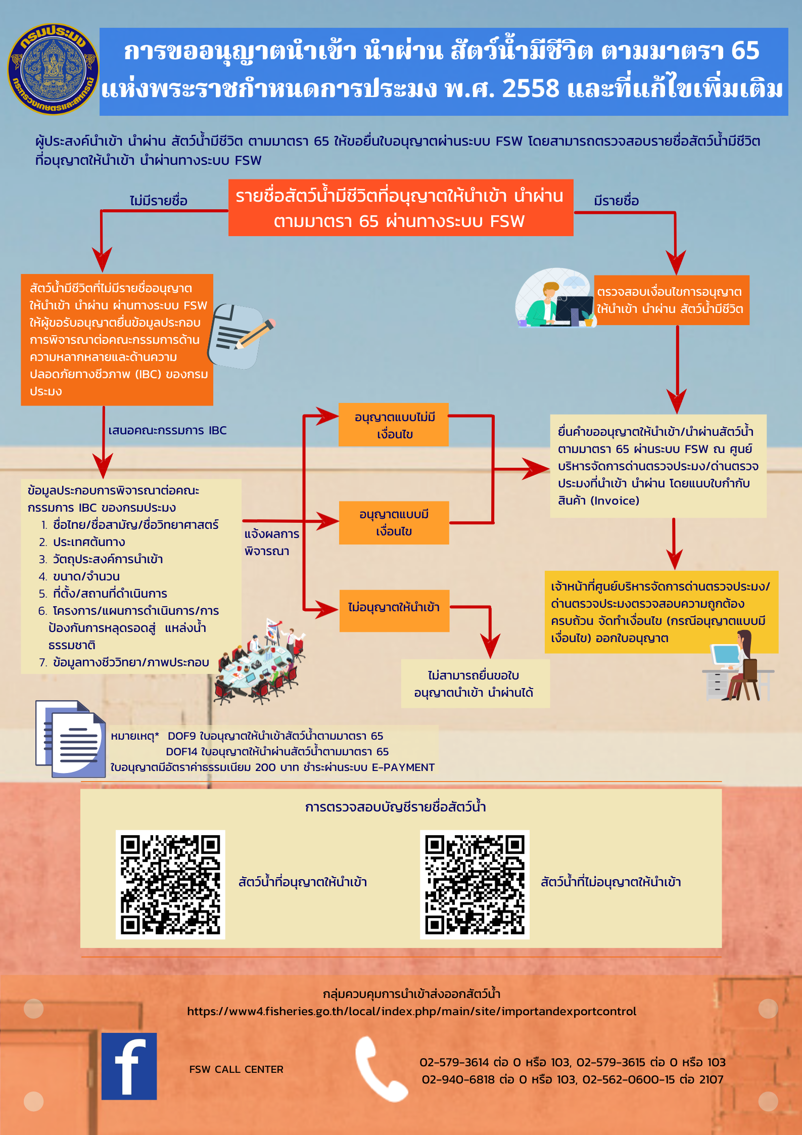 ประชาสัมพันธ์แนวทางการพิจารณาการนำเข้าสัตว์น้ำมีชีวิตและรายชื่อชนิดสัตว์น้ำที่ขออนุญาตนำเข้าที่ผ่านการพิจารณาจากคณะกรรมการด้านความหลากหลายและด้านความปลอดภัยทางชีวภาพของกรมประมง..คลิก