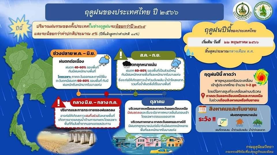 ประกาศการเริ่มเข้าสู่ฤดูฝนประเทศไทย ปี 2566..คลิก