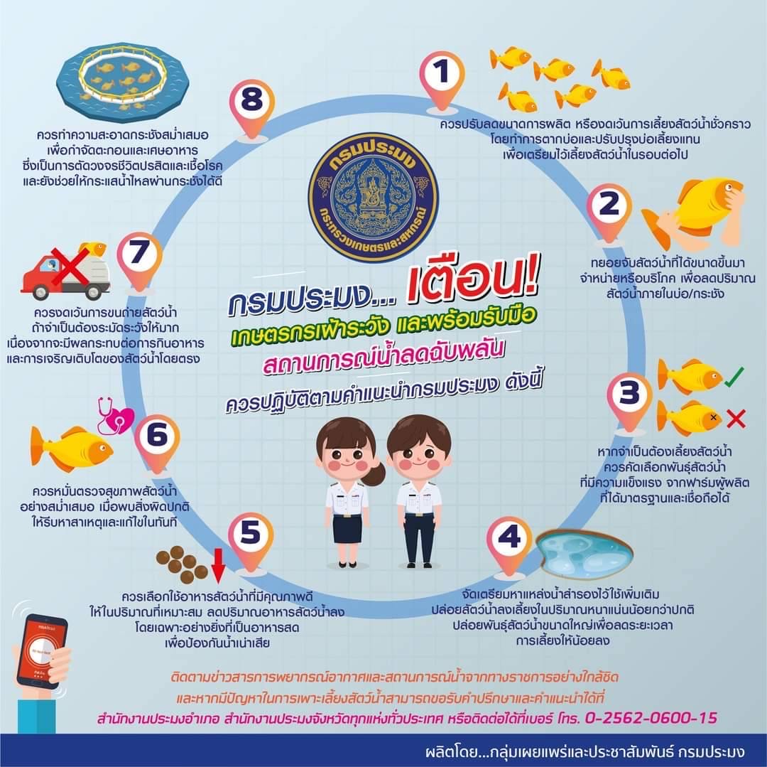 เตือนภัยกรมประมง