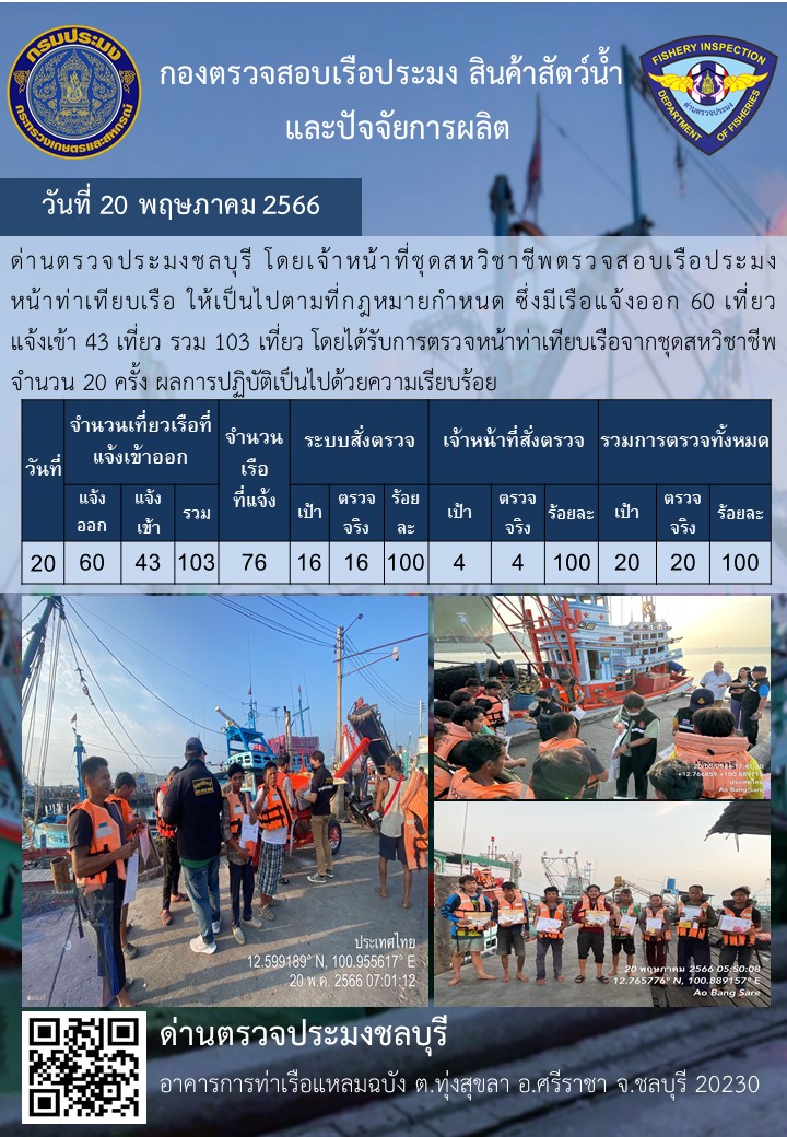การปฏิบัติงานของเจ้าหน้าที่ด่านตรวจประมงชลบุรีประจำวันที่ ๒๐ พฤษภาคม ๒๕๖๖