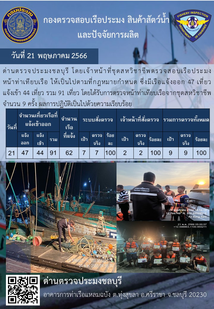 การปฏิบัติงานของเจ้าหน้าที่ด่านตรวจประมงชลบุรีประจำวันที่ ๒๑ พฤษภาคม ๒๕๖๖..คลิก
