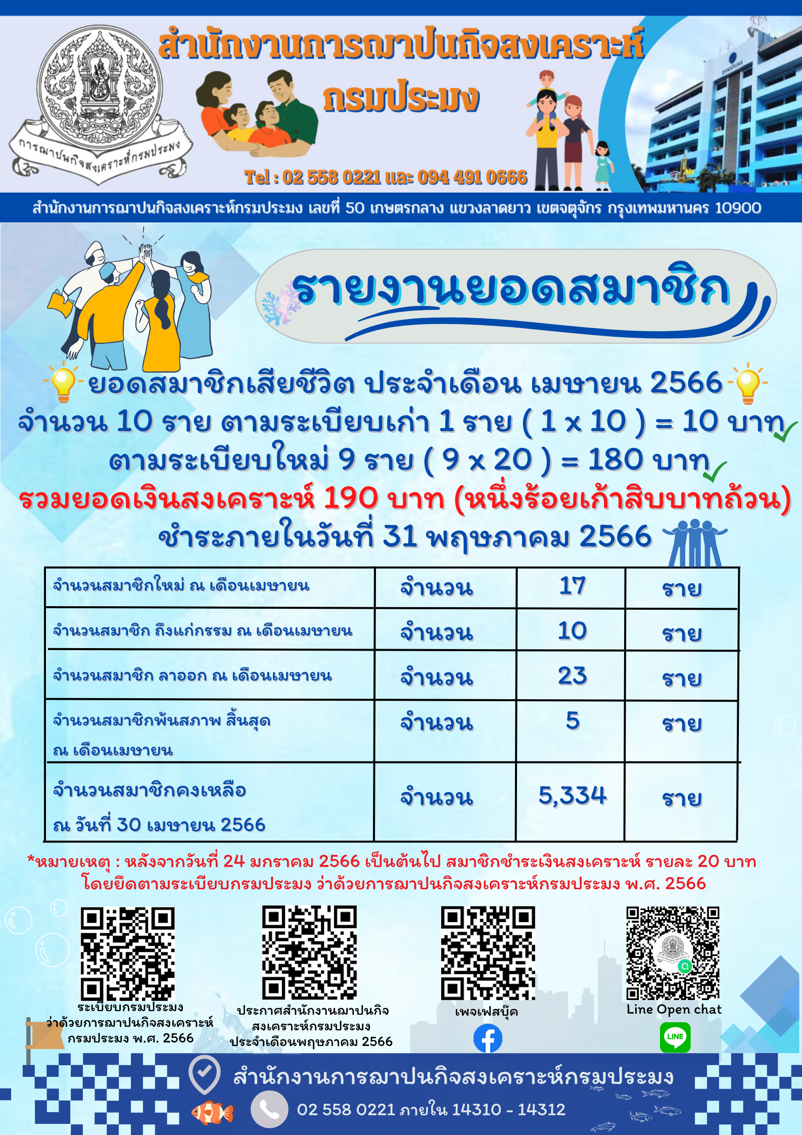 รายงานยอดสมาชิกการฌาปนกิจสงเคราะห์กรมประมงประจำเดือนเมษายน 2566
