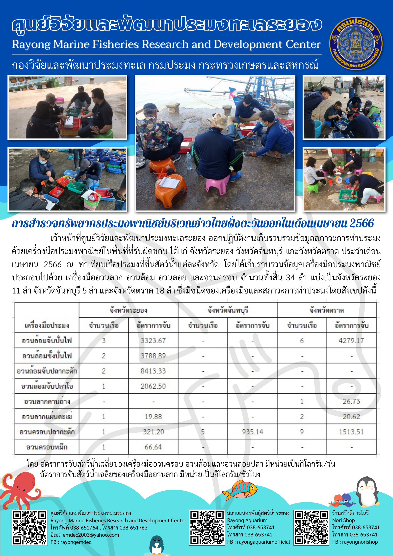 การสำรวจทรัพยากรประมงพาณิชย์บริเวณอ่าวไทยฝั่งตะวันออก เดือนเมษายน