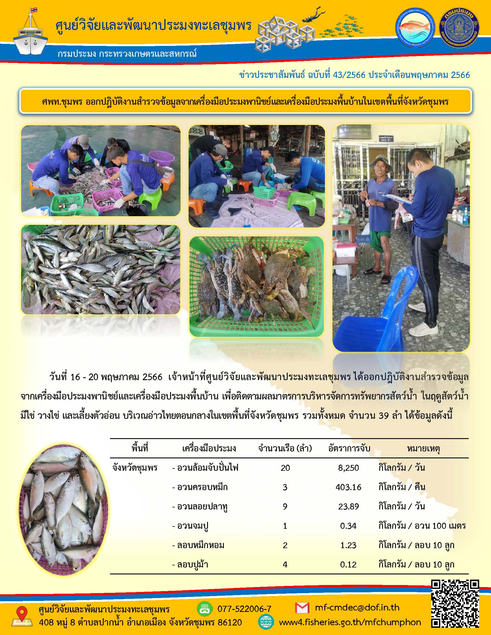 วันที่ 16-20 พฤษภาคม 2566 เจ้าหน้าที่ศูนย์วิจัยและพัฒนาประมงทะเลชุมพร ได้ออกปฏิบัติงานสำรวจข้อมูลจากเครื่องมือประมงพาณิชย์และเครื่องมือประมงพื้นบ้าน เพื่อติดตาม ในฤดูสัตว์น้ำ มีวางไข่ และเลี้ยงตัวอ่อน บริเวณอ่าวไทยตอนกลางในเขตพื้นที่จังหวัดชุมพร รวมทั้งหมด จำนวน 39 ลำ ได้ข้อมูลดังนี้..คลิก