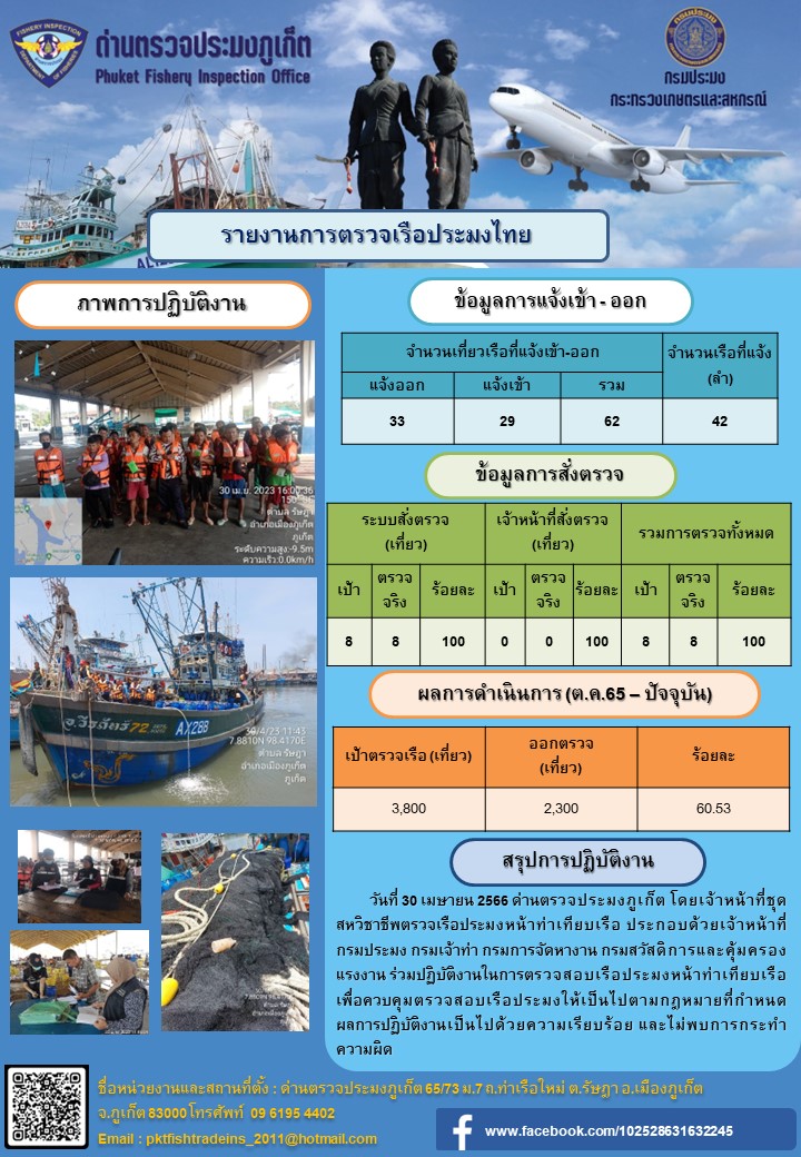 ข่าวประชาสัมพันธ์กิจกรรมการตรวจเรือประมงพาณิชย์แจ้งเข้า - ออก วันที่ 30 เมษายน 2566..คลิก