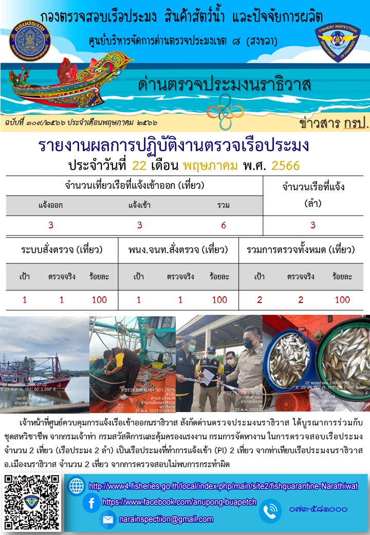 ประชาสัมพันธ์ด่านตรวจประมงนราธิวาส ประจำวันที่ 22 พฤษภาคม 2566..คลิก