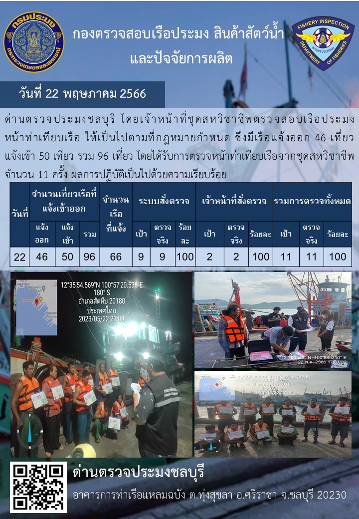 การปฏิบัติงานของเจ้าหน้าที่ด่านตรวจประมงชลบุรีประจำวันที่ ๒๒ พฤษภาคม ๒๕๖๖..คลิก