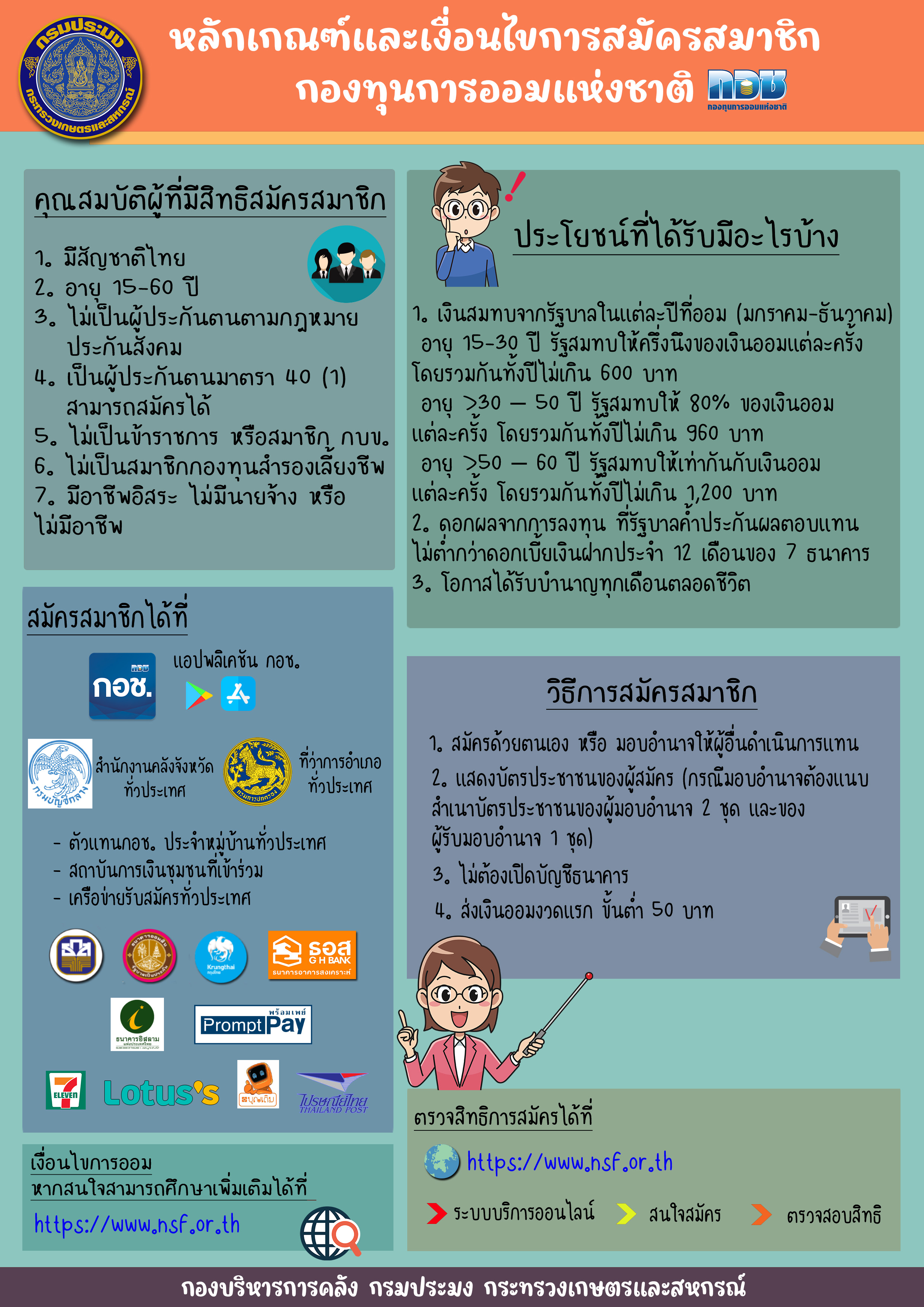 ประชาสัมพันธ์ หลักเกณฑ์และเงื่อนไขการสมัครสมาชิกกองทุนการออมแห่งชาติ (กอช.)..คลิก