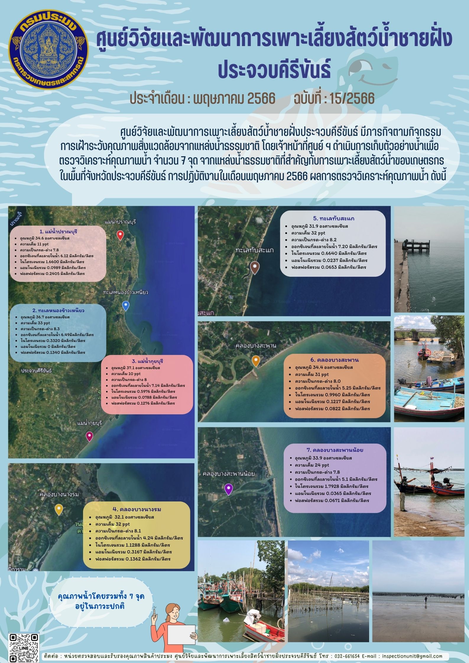 ฉบับที่ 15/2566 กิจกรรมการเฝ้าระวังคุณภาพสิ่งแวดล้อมจากแหล่งน้ำธรรมชาติ ประจำเดือนพฤษภาคม 2566