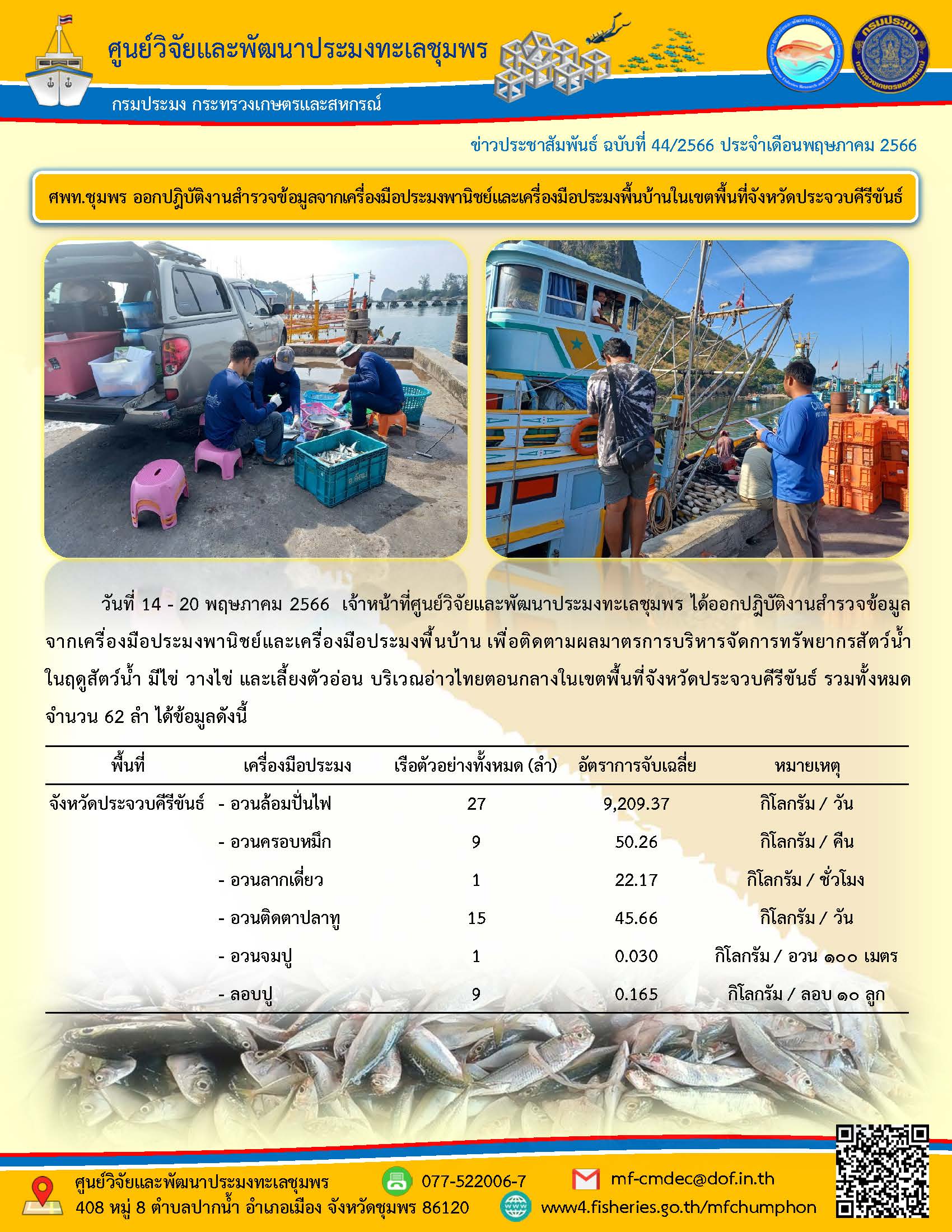 วันที่ 14 – 20 พฤษภาคม 2566 เจ้าหน้าที่ศูนย์วิจัยและพัฒนาประมงทะเลชุมพร ได้ออกปฏิบัติงานสำรวจข้อมูลจากเครื่องมือประมงพาณิชย์และเครื่องมือประมงพื้นบ้าน เพื่อติดตามผลมาตรการการบริหารจัดการทรัพยากรสัตว์น้ำในฤดูสัตว์น้ำ มีไข่ วางไข่ และเลี้ยงตัวอ่อน บริเวณอ่าวไทยตอนกลางในเขตพื้นที่จังหวัดประจวบคีรีขันธ์ รวมทั้งหมด จำนวน 62 ลำ ได้ข้อมูลดังนี้..คลิก