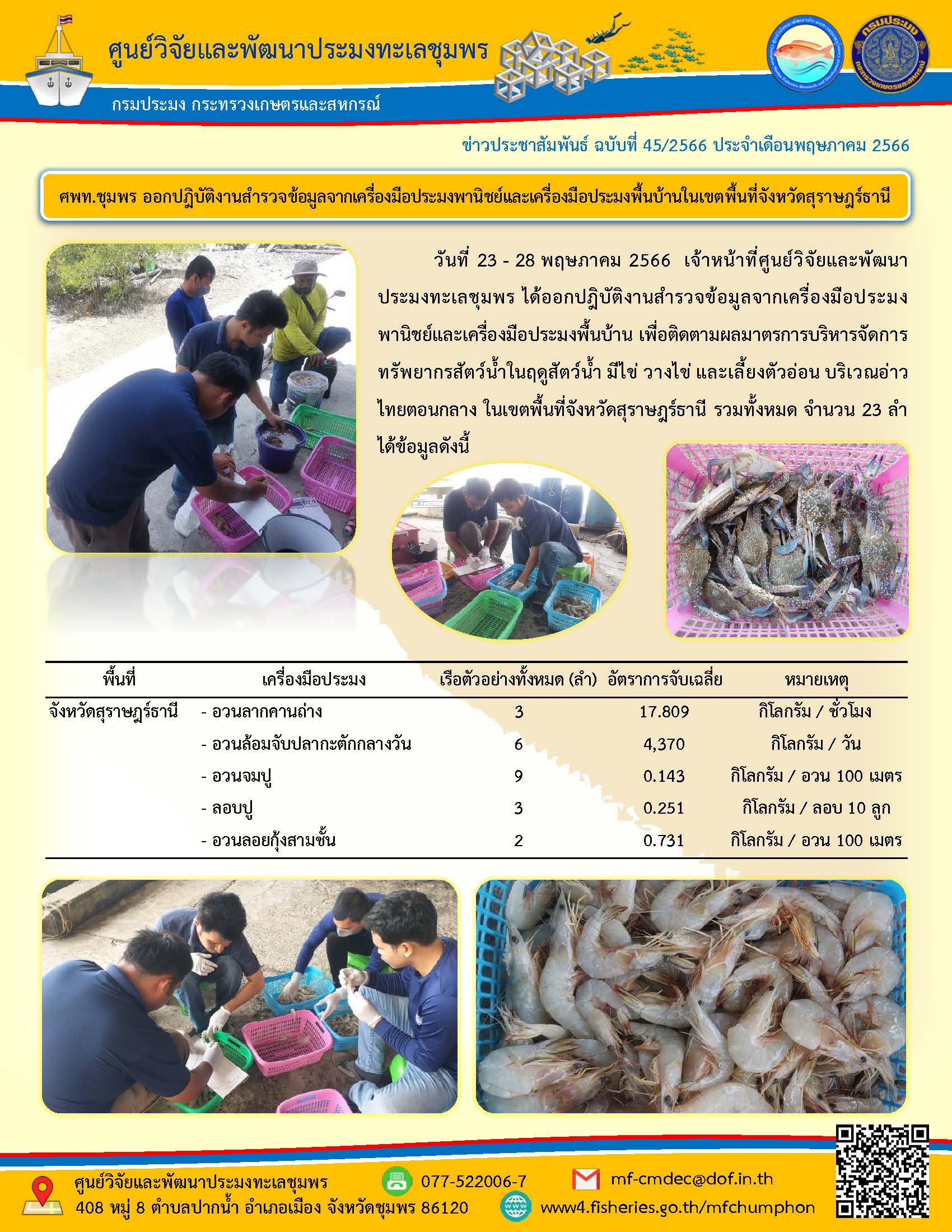 วันที่ 23 – 28 พฤษภาคม 2566 เจ้าหน้าที่ศูนย์วิจัยและพัฒนาประมงทะเลชุมพร ได้ออกปฏิบัติงานสำรวจข้อมูลจากเครื่องมือประมงพาณิชย์และเครื่องมือประมงพื้นบ้าน เพื่อติดตามผลมาตรการบริหารจัดการทรัพยากรสัตว์น้ำ มีไข่ วางไข่ และเลี้ยงตัวอ่อน บริเวณอ่าวไทยตอนกลาง ในเขตพื้นที่จังหวัดสุราษฎร์ธานี รวมทั้งหมด จำนวน 23 ลำ ได้ข้อมูลดังนี้..คลิก