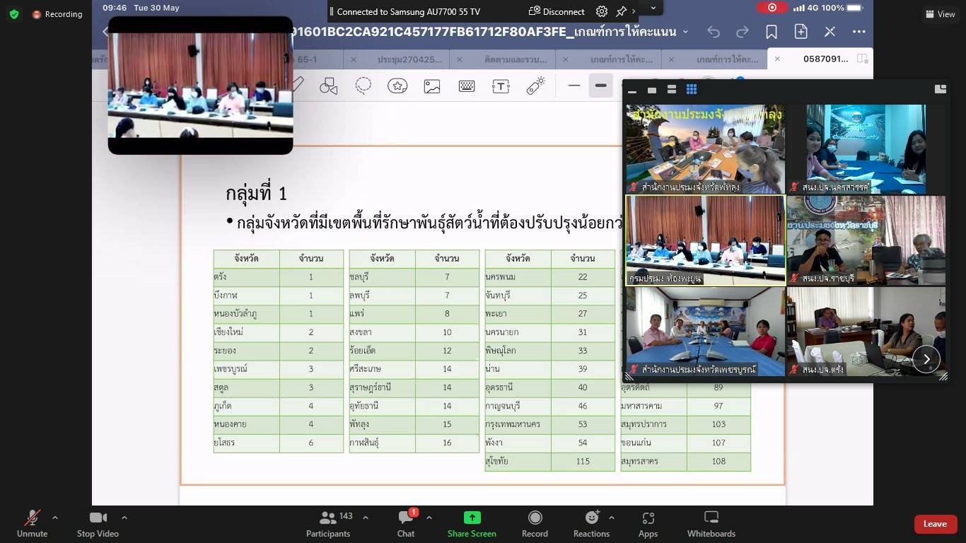 ประชุมรับฟังการชี้แจงรายละเอียดตัวชี้วัดประมงจังหวัด รอบการประเมินที่ 2 ประจำปีงบประมาณ 2566..คลิก