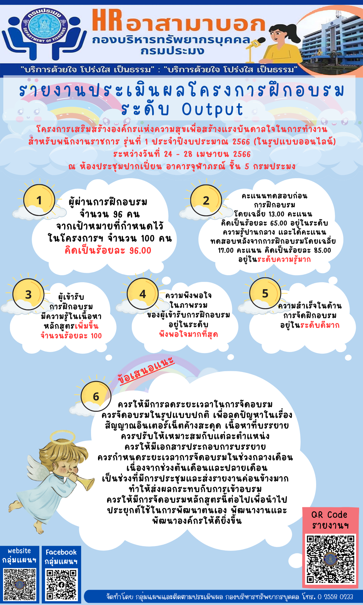 รายงานประเมินผลโครงการฝึกอบรมระดับ Outputโครงการเสริมสร้างองค์กรแห่งความสุขเพื่อสร้างแรงบันดาลใจในการทำงาน สำหรับพนักงานราชการ รุ่นที่ 1 ประจำปีงบประมาณ 2566 (ในรูปแบบออนไลน์) ระหว่างวันที่ 24 – 28 เมษายน 2566 ณ ห้องประชุมปากเปี่ยน อาคารจุฬาภรณ์ ชั้น 5 กรมประมง..คลิก