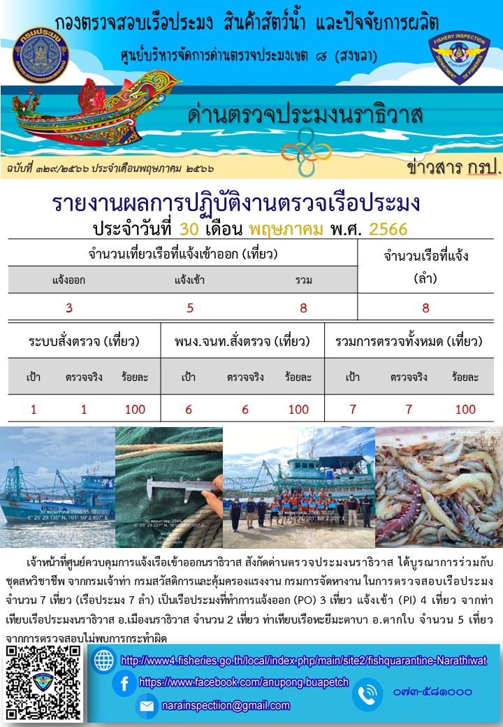 ประชาสัมพันธ์ด่านตรวจประมงนราธิวาส ประจำวันที่ 30 พฤษภาคม 2566..คลิก