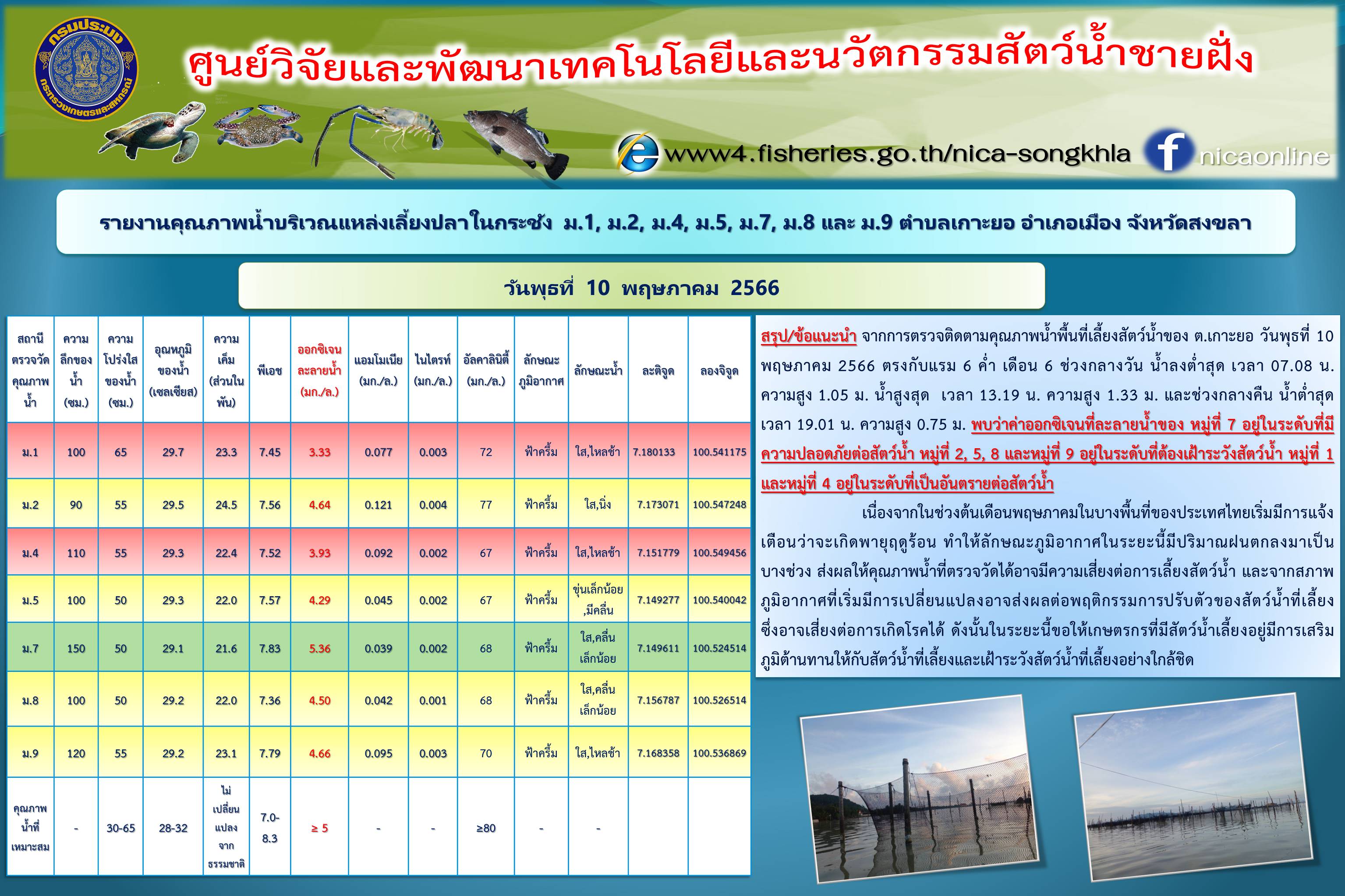 รายงานคุณภาพน้ำ ตำบลเกาะยอ อำเภอเมือง จังหวัดสงขลา 10 พฤษภาคม  2566..คลิก