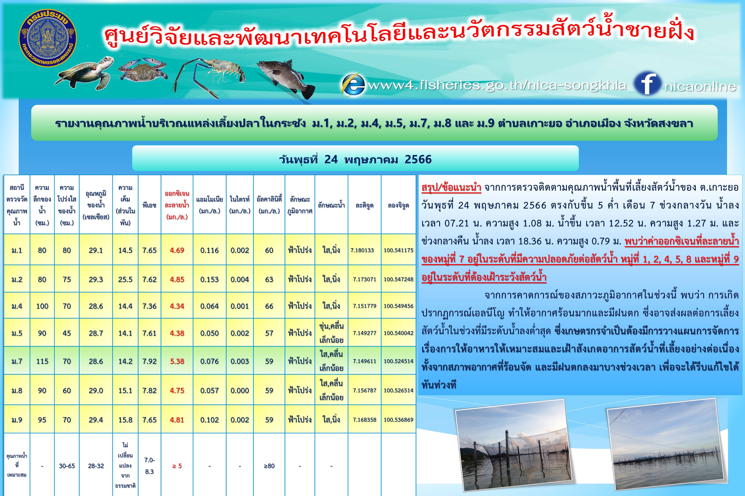 รายงานคุณภาพน้ำ ตำบลเกาะยอ อำเภอเมือง จังหวัดสงขลา 24 พฤษภาคม  2566..คลิก