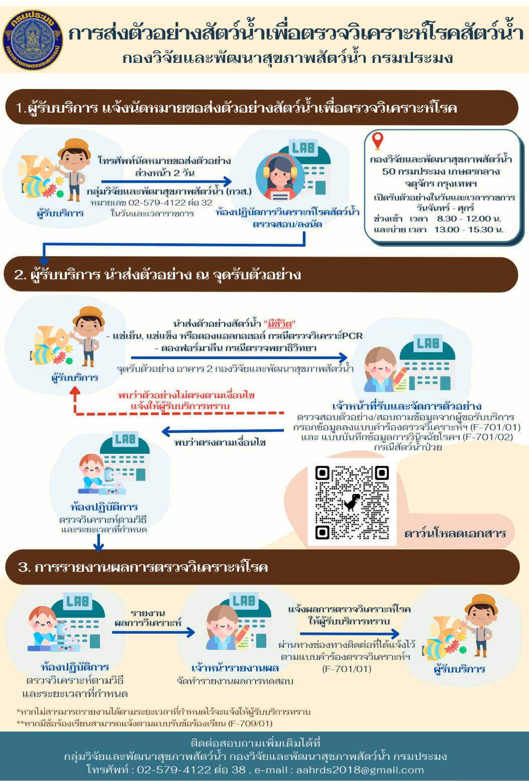 เงื่อนไขการรับตัวอย่าง เพื่อขอรับบริการตรวจวิเคราะห์โรคสัตว์น้ำ ณ ห้องปฏิบัติการตรวจวิเคราะห์โรคสัตว์น้ำ
