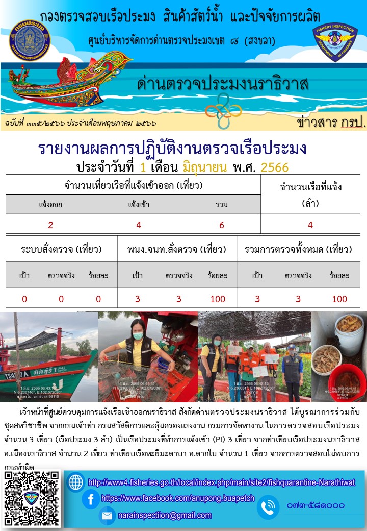 ประชาสัมพันธ์ด่านตรวจประมงนราธิวาส ประจำวันที่ 1 มิถุนายน 2566..คลิก