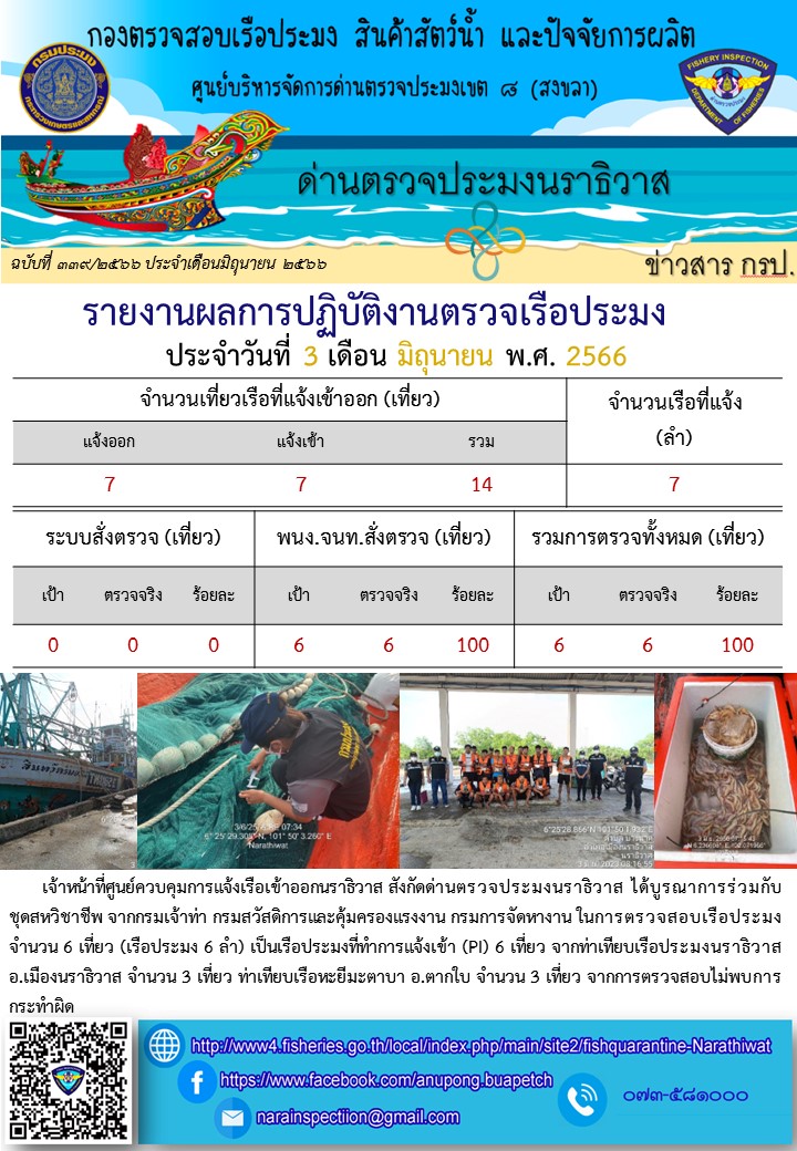ประชาสัมพันธ์ด่านตรวจประมงนราธิวาส ประจำวันที่ 3 มิถุนายน 2566..คลิก