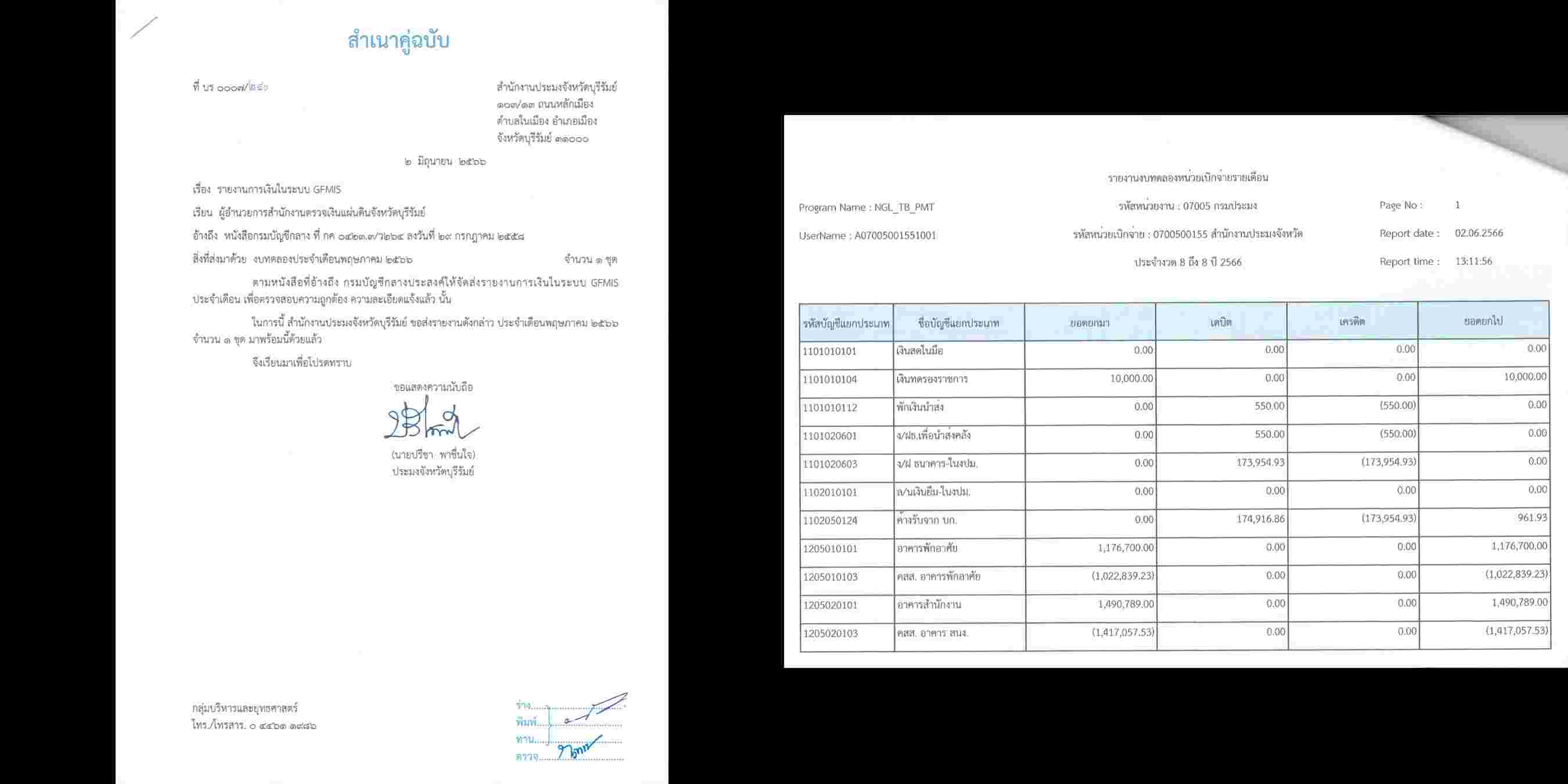 ประกาศเปิดเผยงบทดลอง ประจำเดือนพฤษภาคม 2566