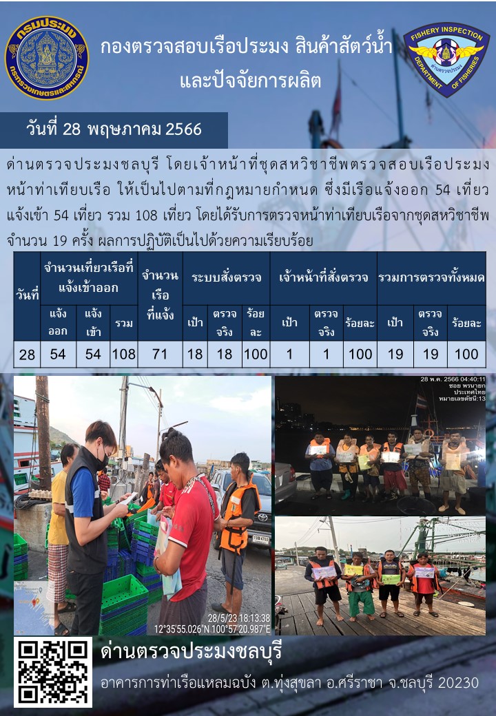 การปฏิบัติงานของเจ้าหน้าที่ด่านตรวจประมงชลบุรีประจำวันที่ ๒๘ พฤษภาคม ๒๕๖๖..คลิก