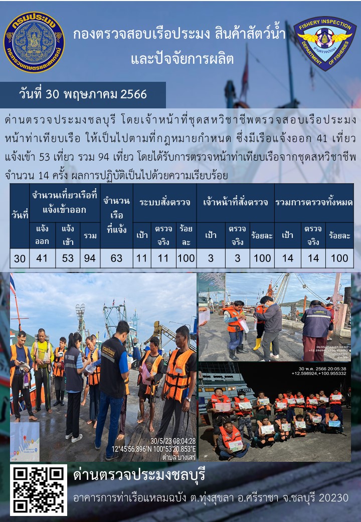 การปฏิบัติงานของเจ้าหน้าที่ด่านตรวจประมงชลบุรีประจำวันที่ ๓๐ พฤษภาคม ๒๕๖๖..คลิก