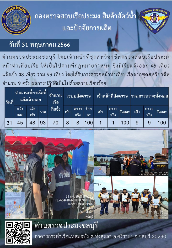 การปฏิบัติงานของเจ้าหน้าที่ด่านตรวจประมงชลบุรีประจำวันที่ ๓๑ พฤษภาคม ๒๕๖๖..คลิก