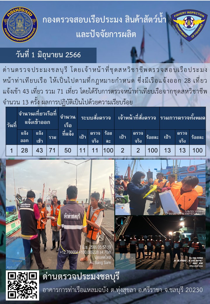 การปฏิบัติงานของเจ้าหน้าที่ด่านตรวจประมงชลบุรีประจำวันที่ ๑ มิถุนายน ๒๕๖๖..คลิก