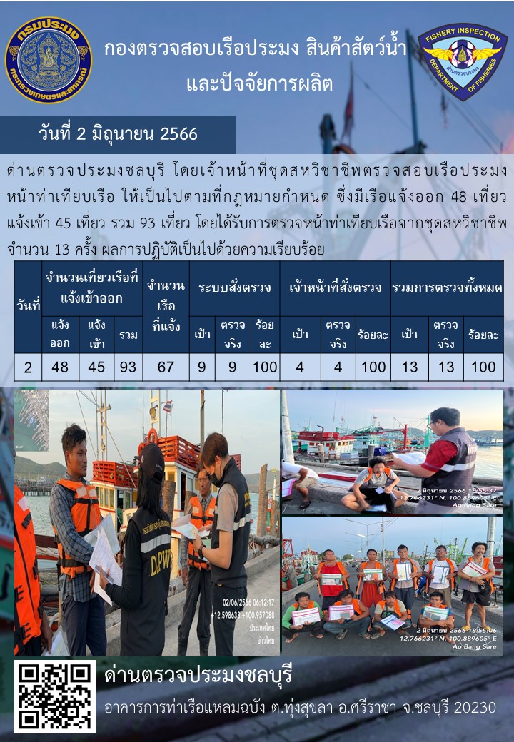 การปฏิบัติงานของเจ้าหน้าที่ด่านตรวจประมงชลบุรีประจำวันที่ ๒ มิถุนายน ๒๕๖๖..คลิก