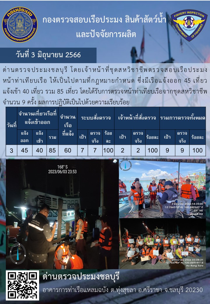 การปฏิบัติงานของเจ้าหน้าที่ด่านตรวจประมงชลบุรีประจำวันที่ ๓ มิถุนายน ๒๕๖๖..คลิก
