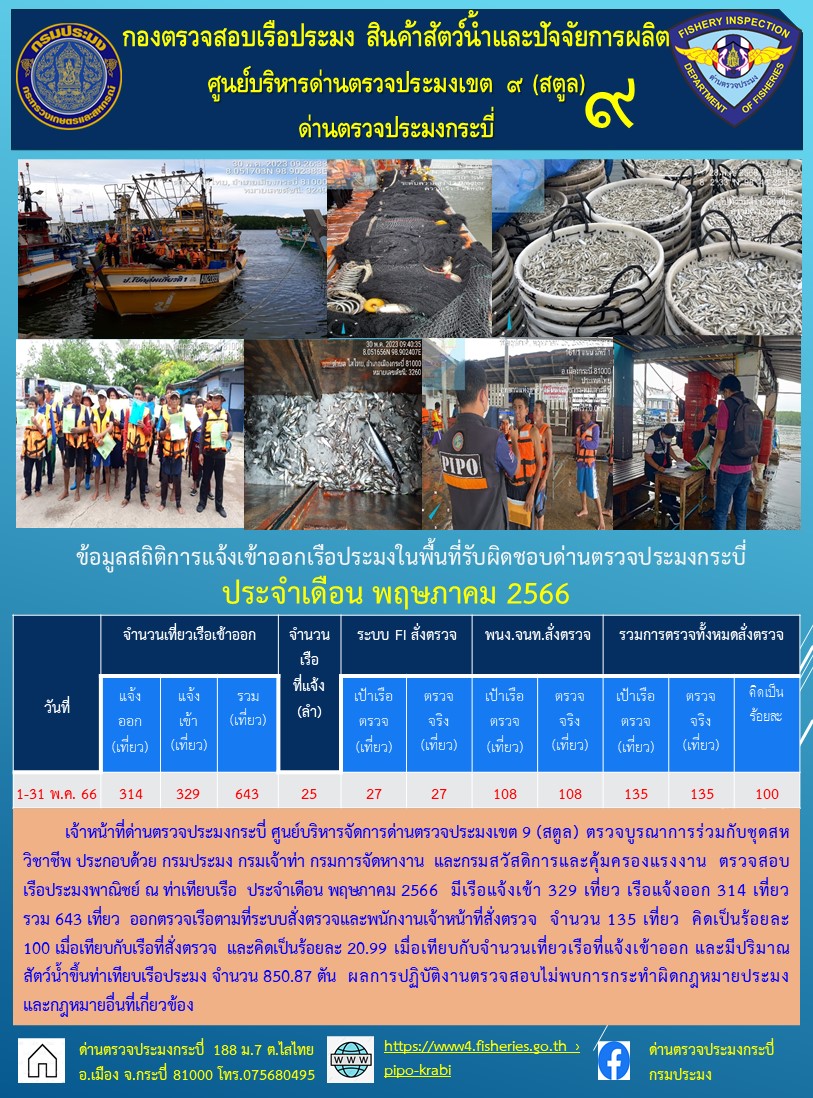 ข้อมูลสถิติการแจ้งเข้าออกเรือประมง ประจำเดือน พฤษภาคม 2566..คลิก
