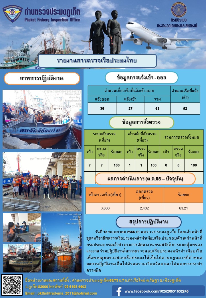 ข่าวประชาสัมพันธ์กิจกรรมการตรวจเรือประมงพาณิชย์แจ้งเข้า - ออก วันที่ 13 พฤษภาคม 2566..คลิก